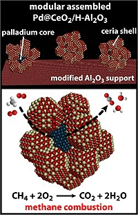 A representation of the newly developed catalyst on an aluminium oxide surface depicts the core-shell structure