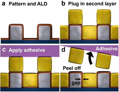 In a study to improve the manufacturing of optical and electronic devices, University of Minnesota researchers introduced a new patterning technology, atomic layer lithography, based on a layering technique at the atomic level