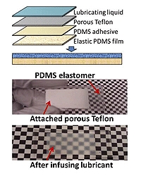 This is the design of the liquid-infused dynamic material. The bottom two photographs show the dry and lubricated elastic substrates (transparent when at rest)
