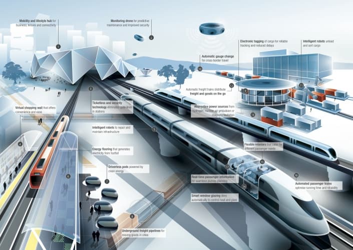 Arup Future of Rail 2050