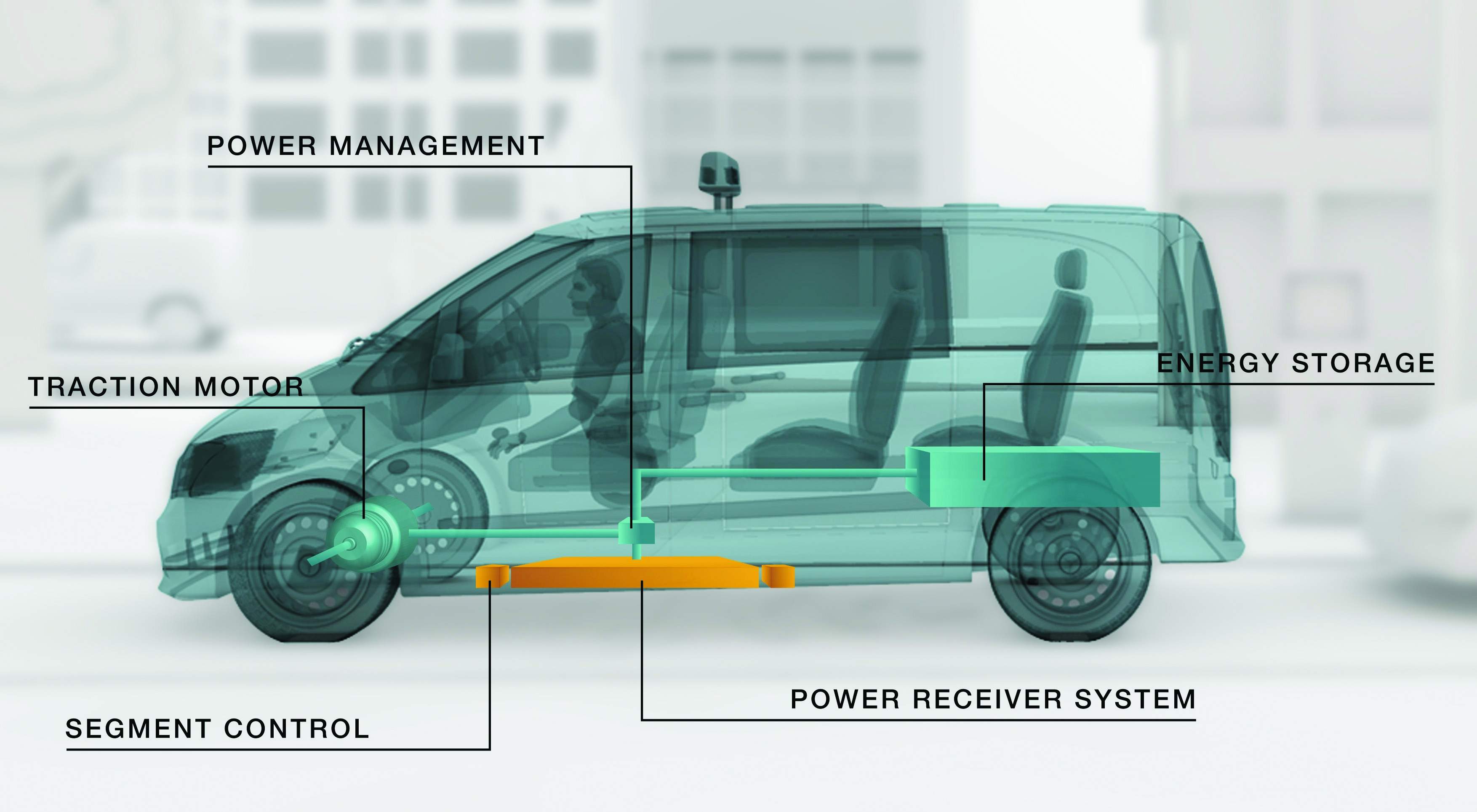 Wireless technology could reduce battery size in vehicles