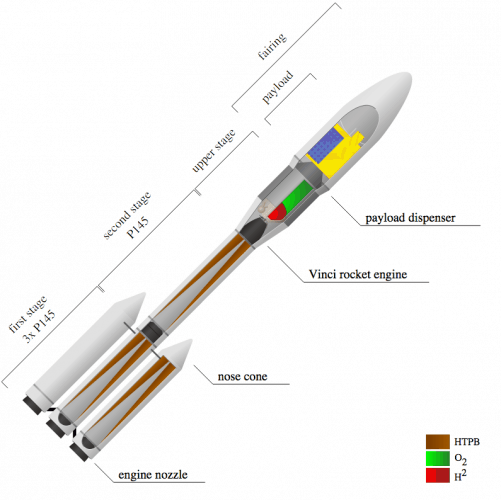 Cutaway shot of the Ariane 6 