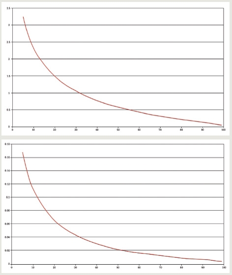 /i/d/r/line_graph.jpg