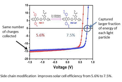 /x/u/n/TE_Solar_cell.jpg