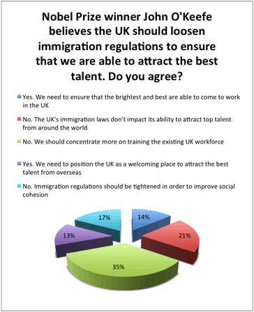 Immigrationchart