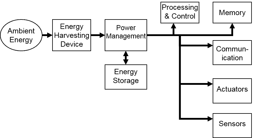 IRR_Node1[1]