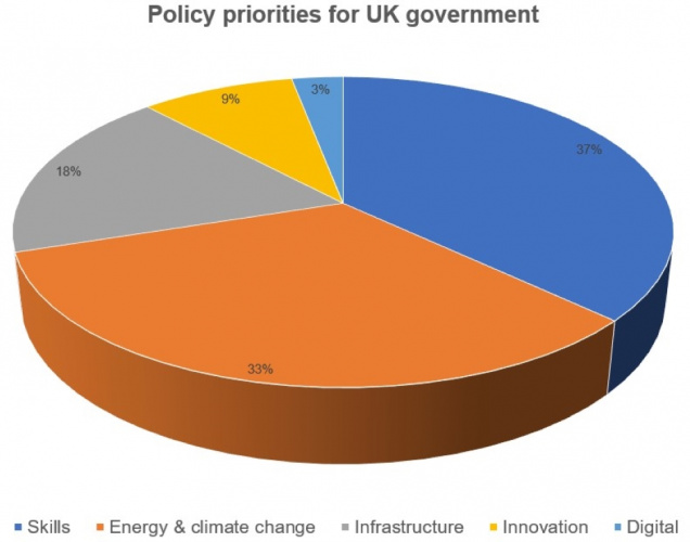 policy priority