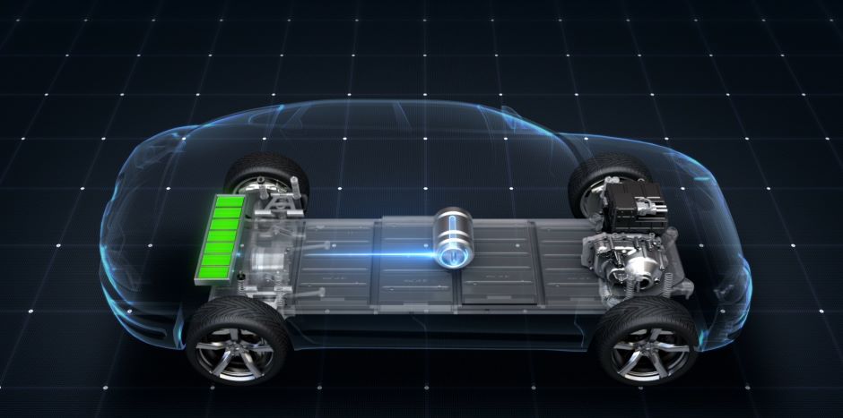 battery development