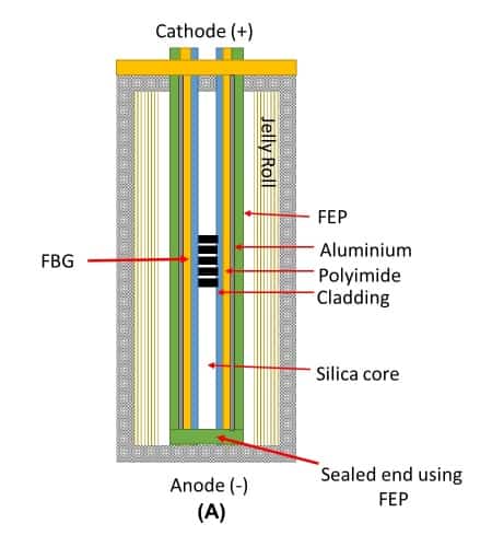 batteries