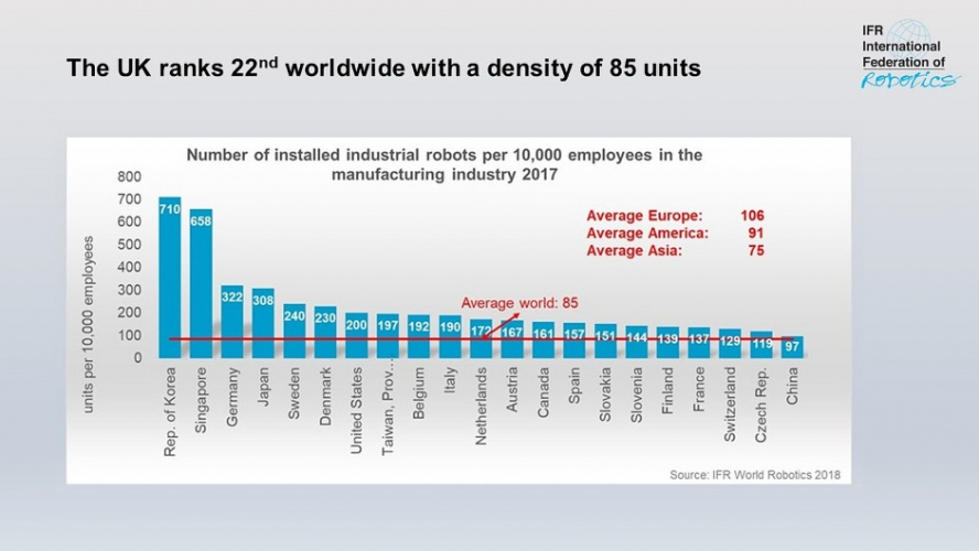 industrial robots