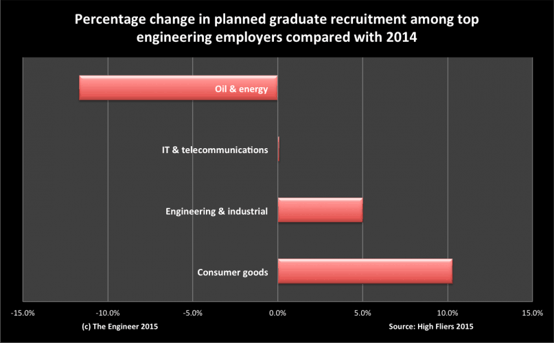 graduate recruitment