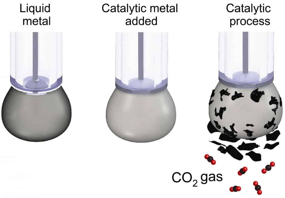 liquid metal catalyst