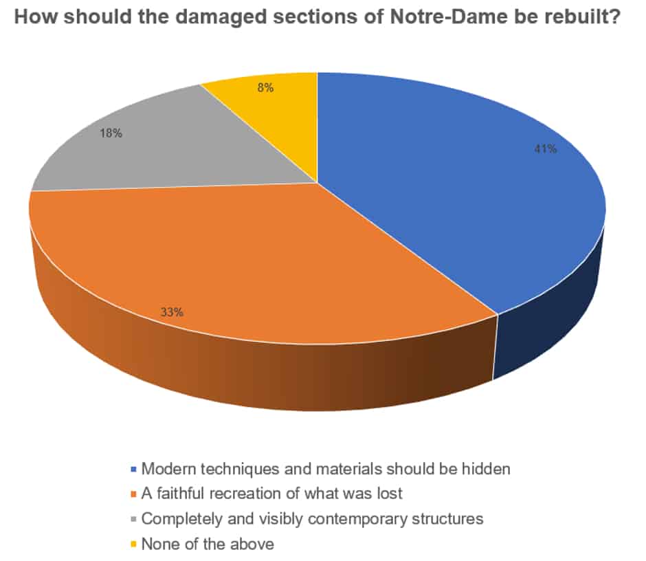 Notre Dame