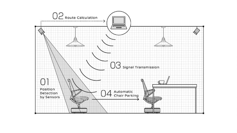 Intelligent Parking Chair: how it works. (PRNewsFoto/Nissan Motor Co Ltd.)