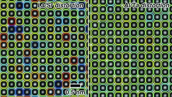 On the left, the image shows the distortion of lanthanum and strontium directly resolved at the atomic scale. Blue and red colours indicate contraction and expansion of the local structure respectively. On the right, the aluminium and tantalum sites exhib