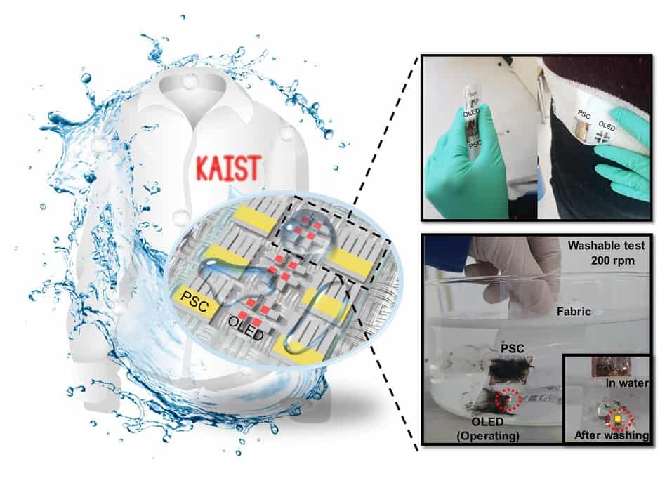 machine washable wearables