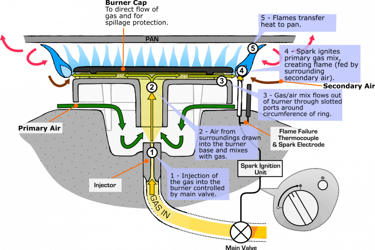 domestic hydrogen appliances