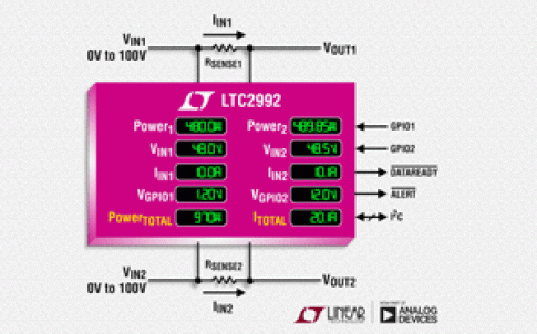 Analog devices monitor