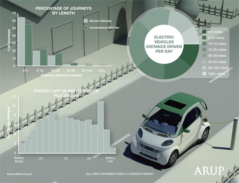 Automotive award 2