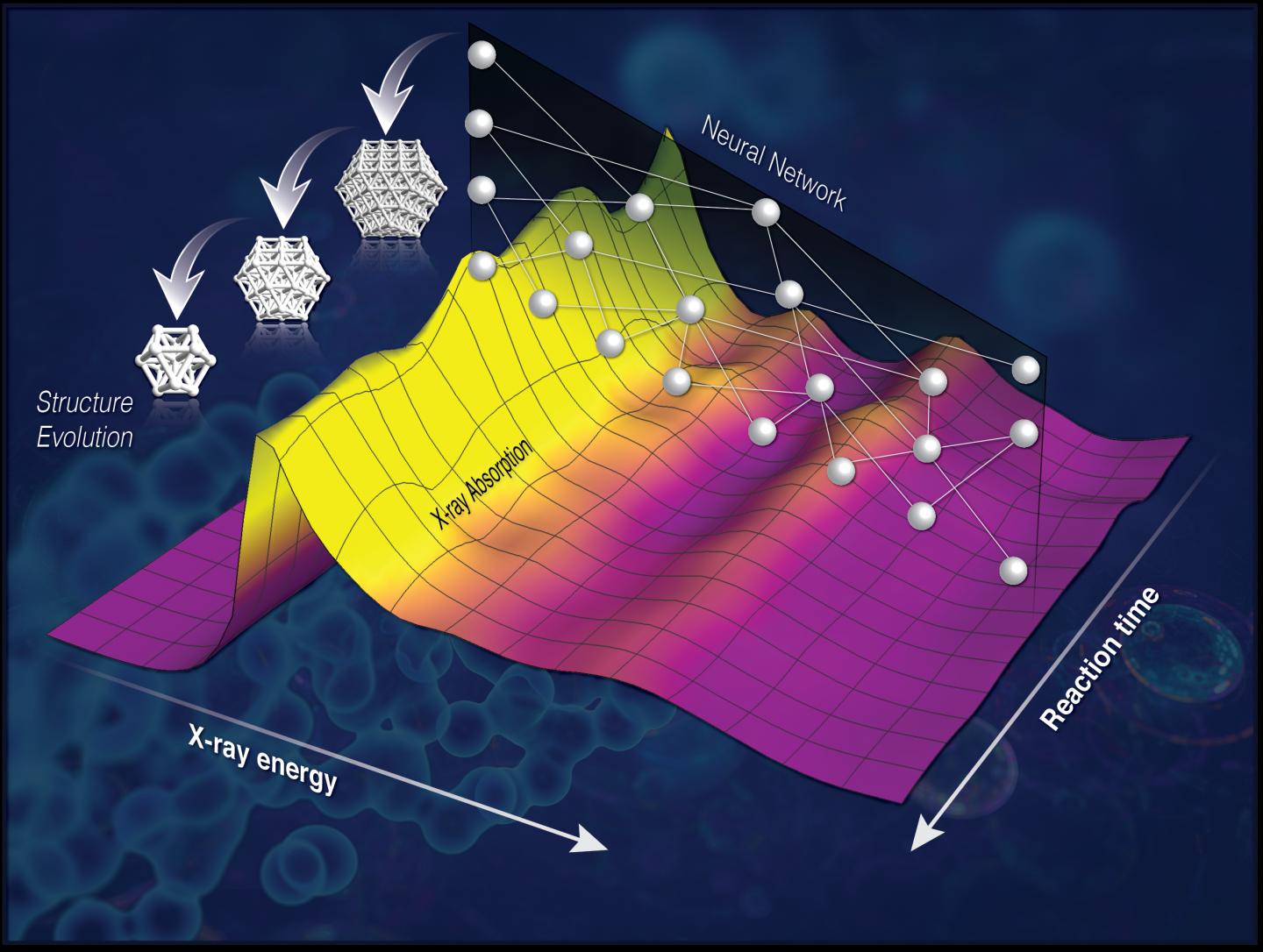 X-ray catalyst structure