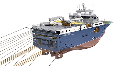Seismic handling equipment is distributed over three levels – sound source systems lowest, the streamer winches and fairleads above, then the vane davits and winches on the upper deck. Seismic signals are processed in a suite flanked by computer rooms, an