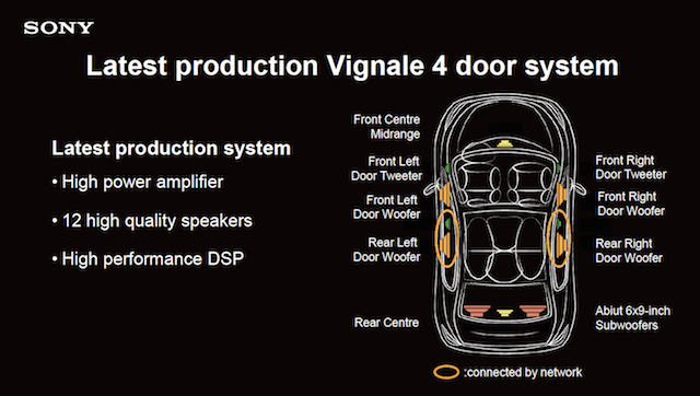 Sony has configured an audio array that includes a DSP amplifier with 10 independent channels