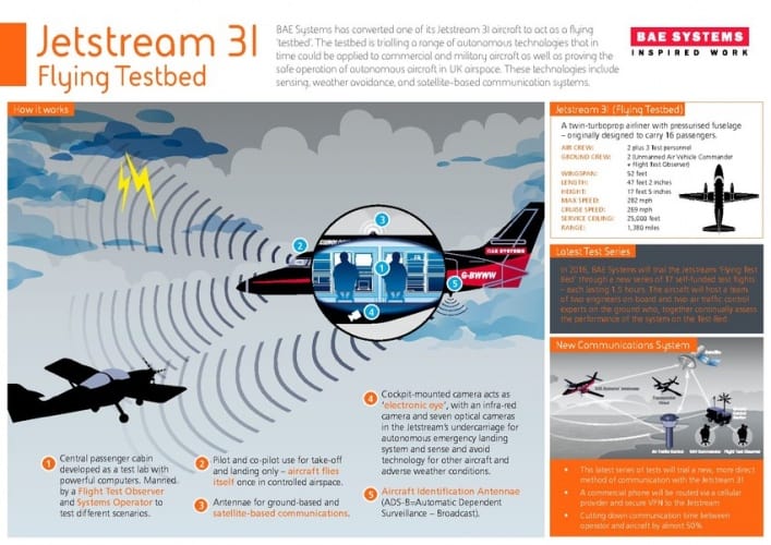 rs53319_bae_jetstream_infographic_2016_v5-scr-1