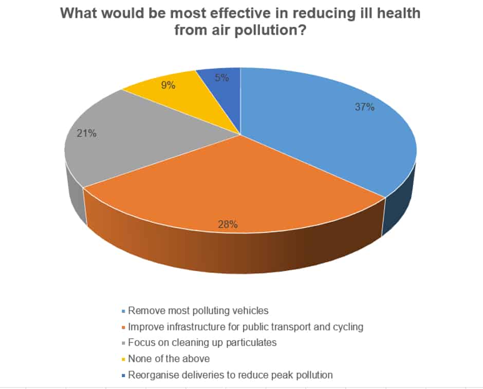 air pollution