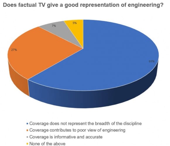 engineering television