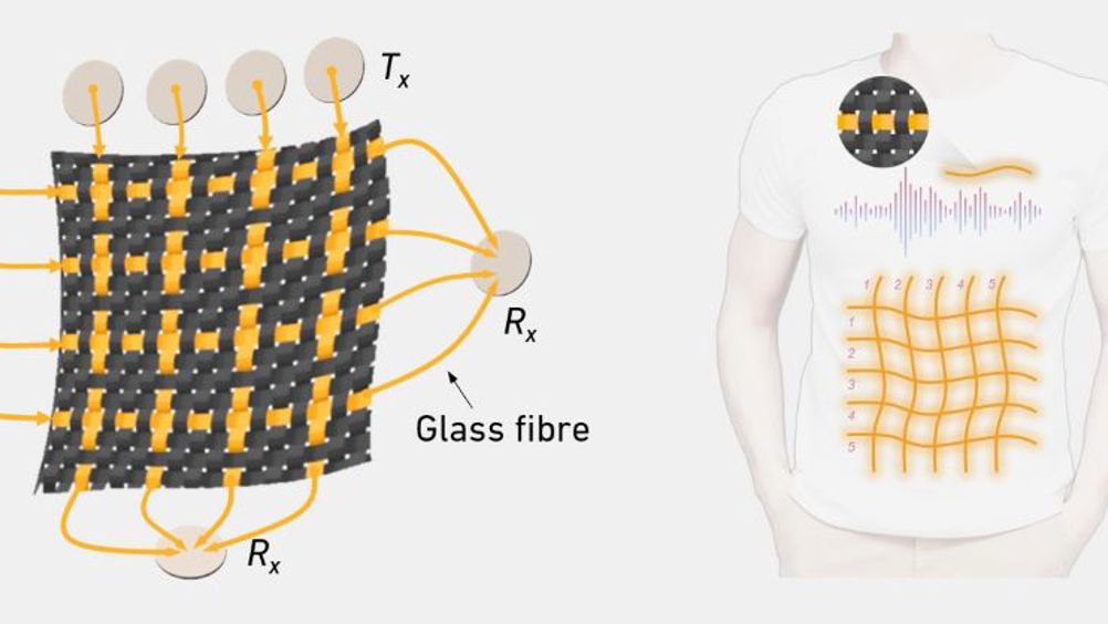The glass fibres are woven through the fabric at regular intervals (left). A transmitter (T) passes acoustic waves through the glass fibres, while the receiver (R) measures the waves at the other end. Integration of SonoTextiles for creating smart T-shirts (right)