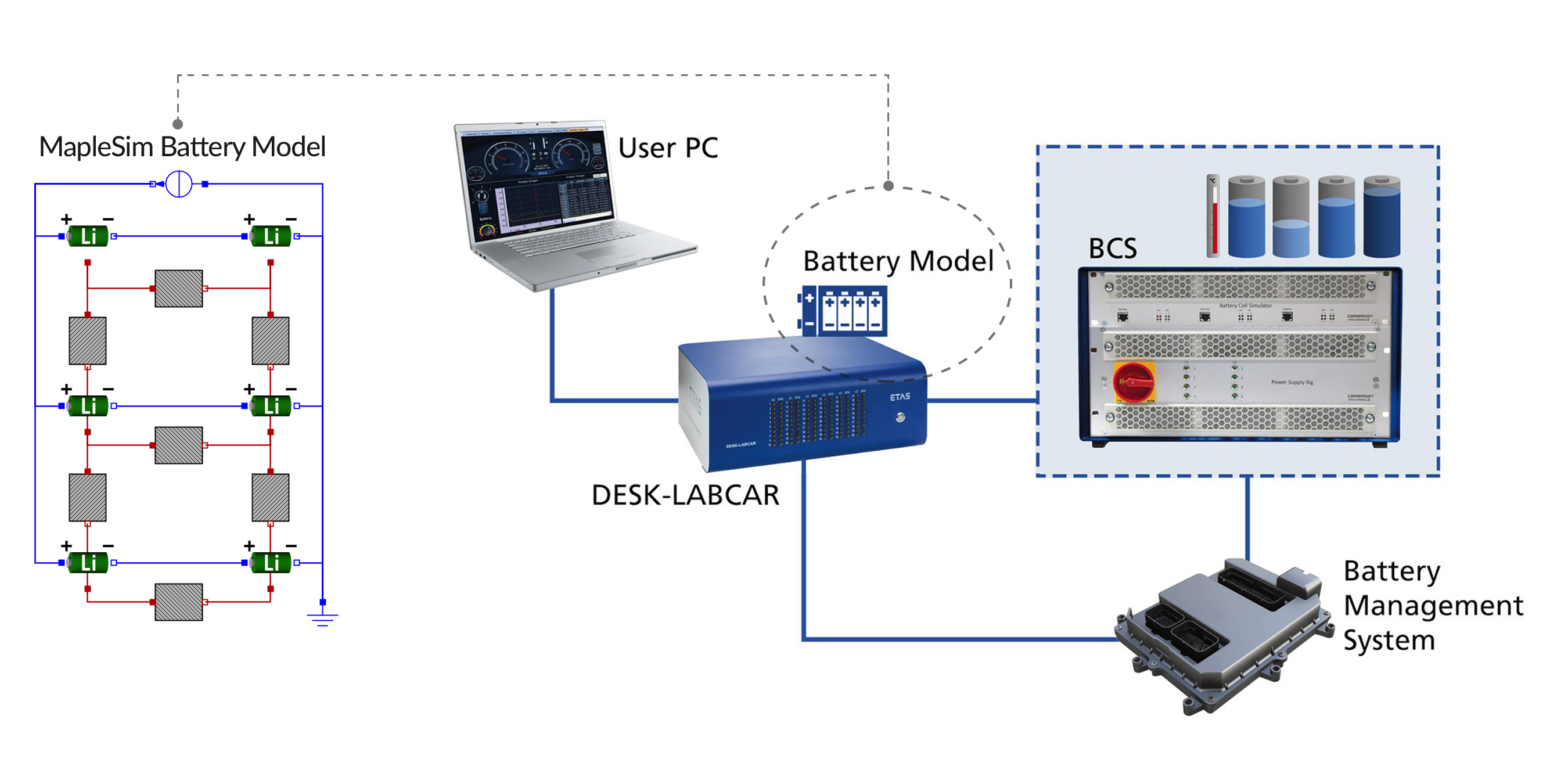 Battery cell simulator