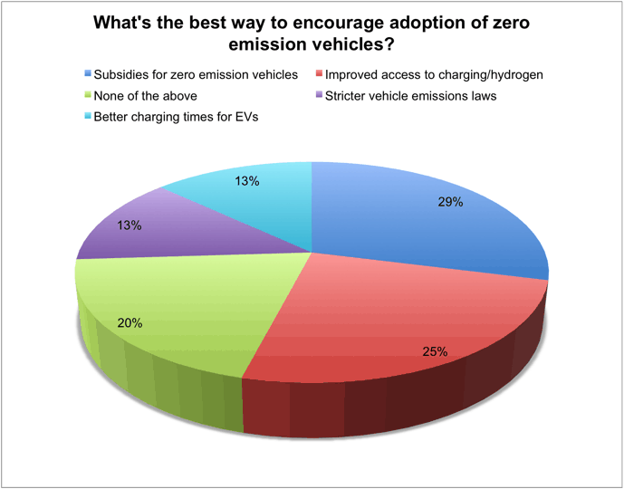 nov-1-poll-results