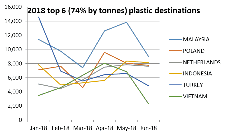 waste plastic