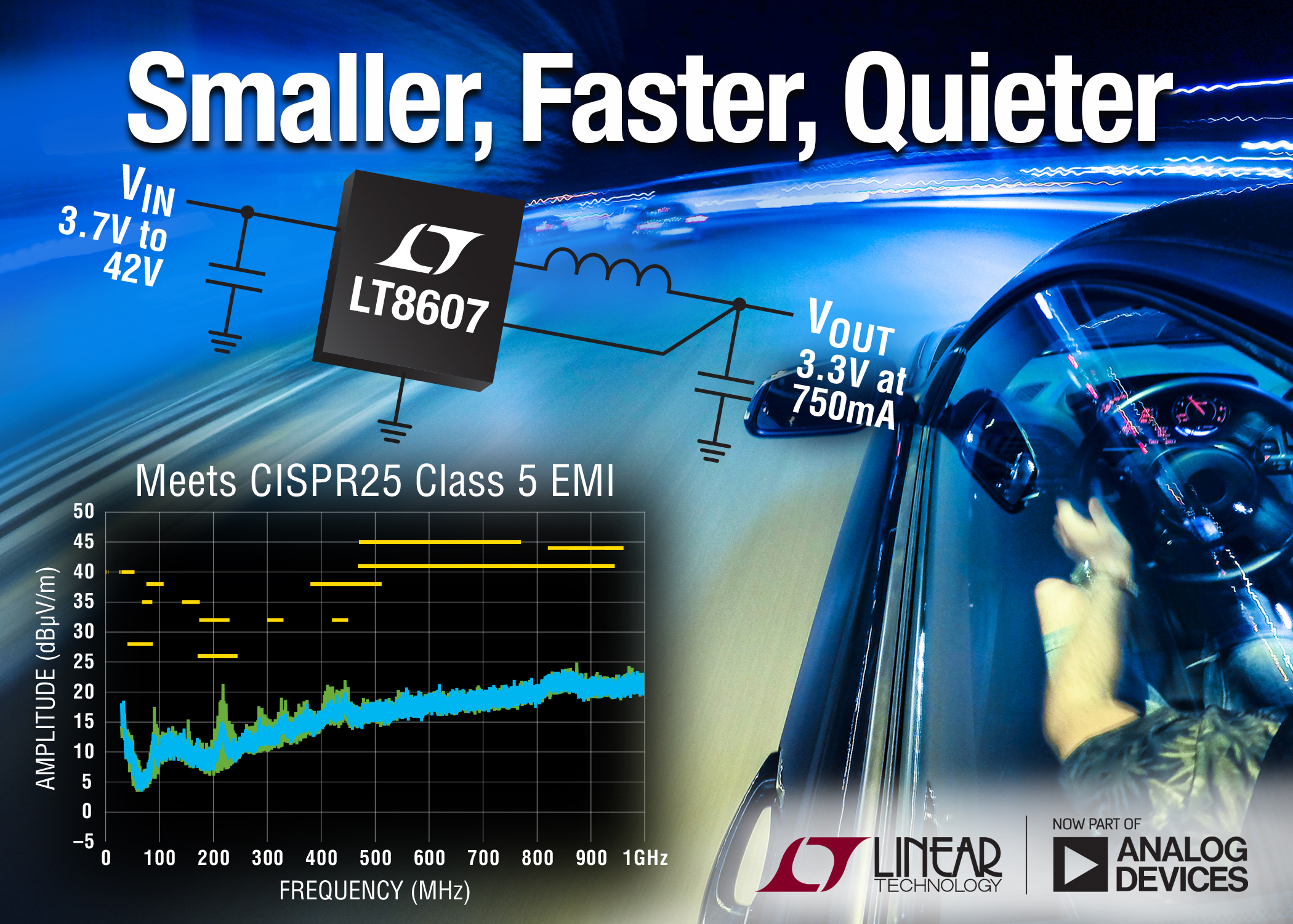 Synchronous step-down DC/DC converter 