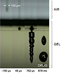 To test the effectiveness of the drug delivery system, a special gel is used to mimic the behaviour of human skin. Here the jet first creates a hole on the surface of the gel, then, at a lower jet pressure, the drug is delivered into the skin. This gel si