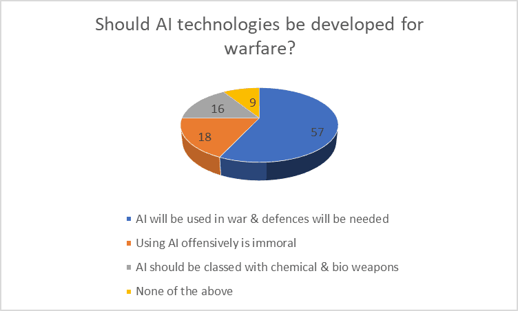 artficial intelligence