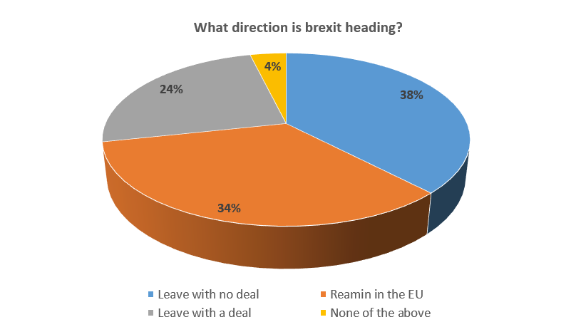 Brexit