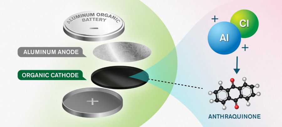 aluminium battery 