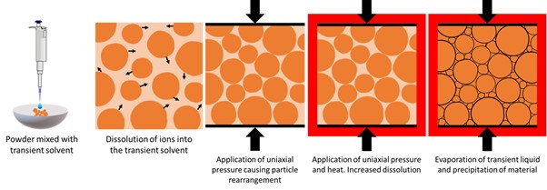 biocompatible glass