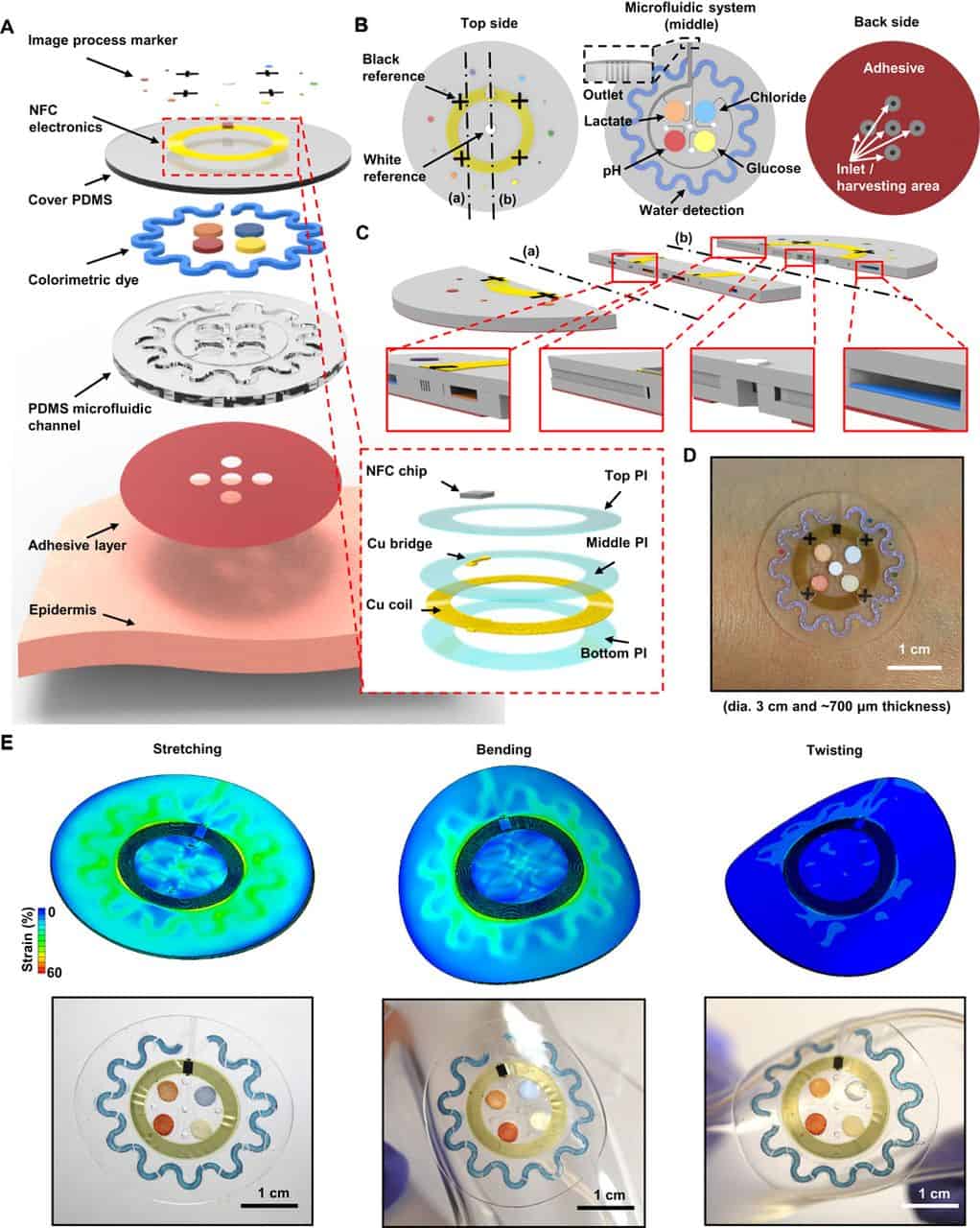 Schematics of the lab-on-a-patch sweat analysis device