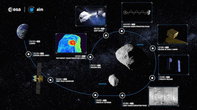 Infographic of the AIM mission.