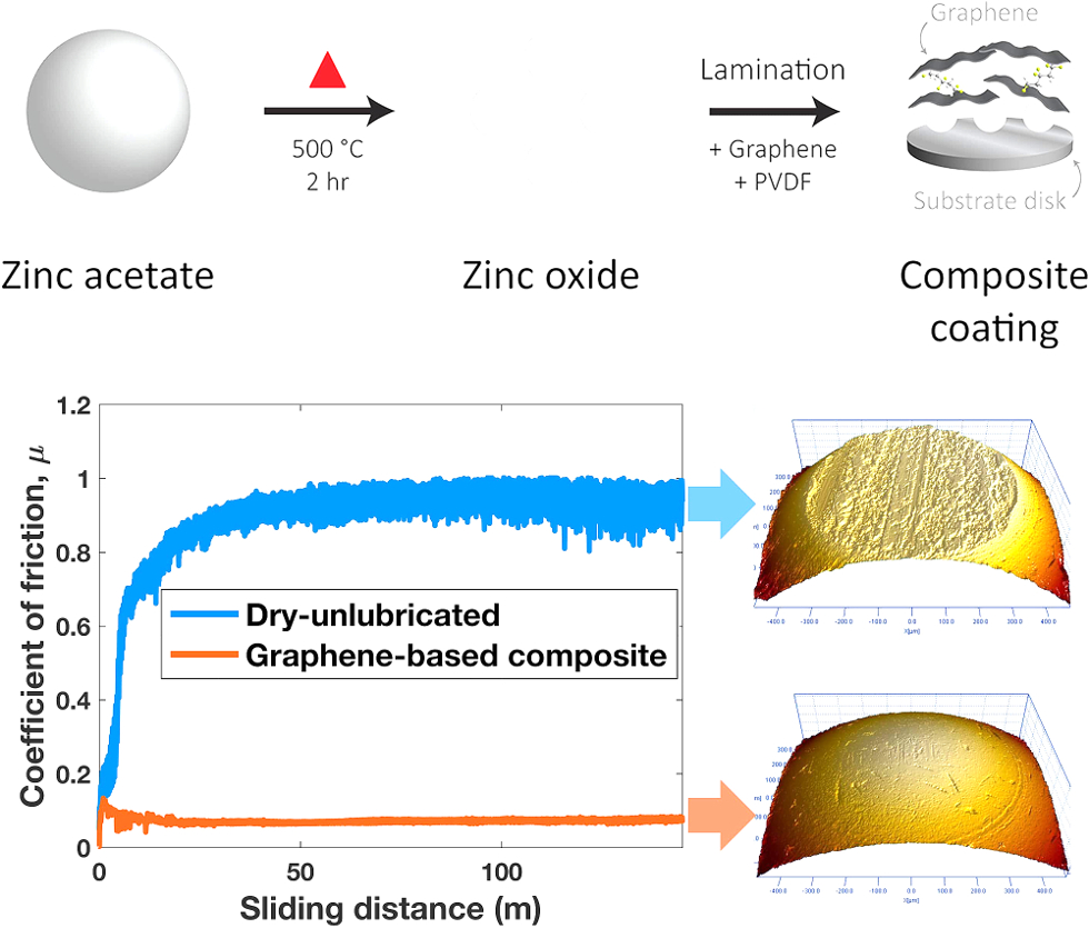 Graphene