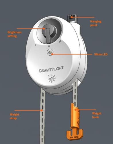 A schematic of the GravityLight device 