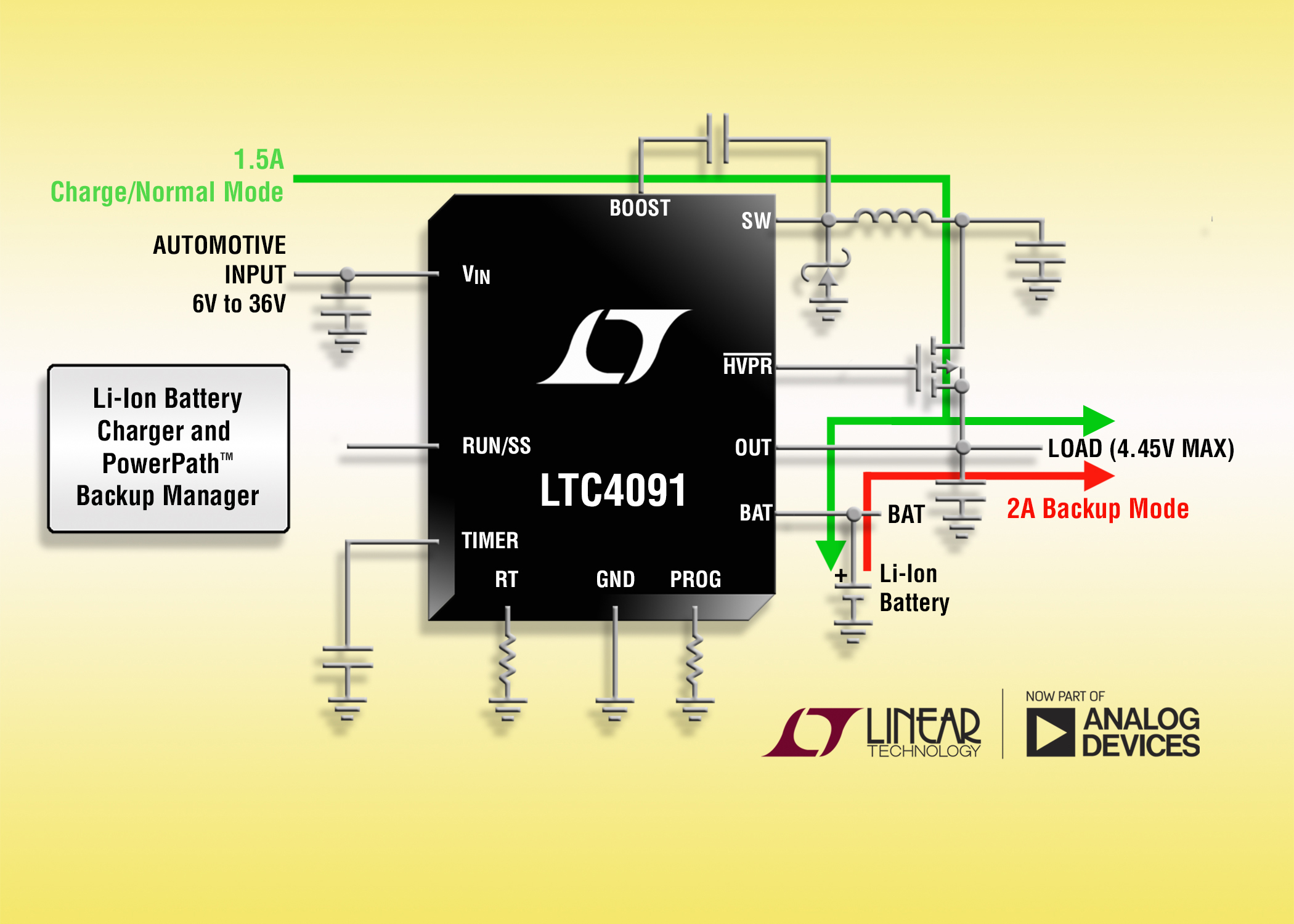 36V buck battery charger provides back-up power