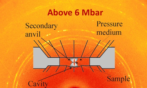 anvil