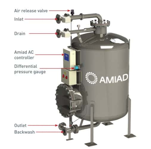 DVF Filter process_for product piece