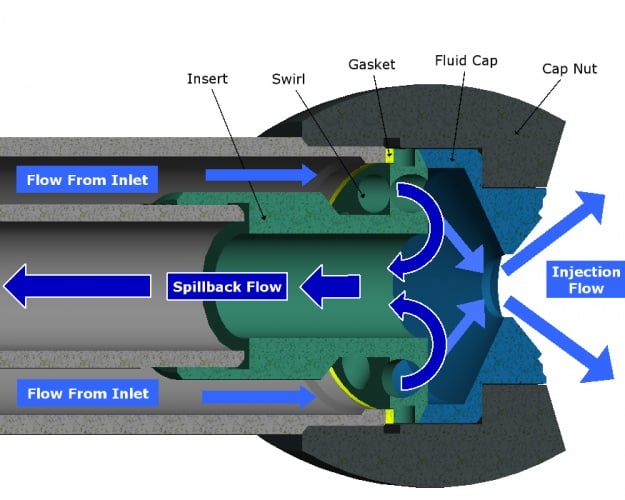 Flow diagram (3)