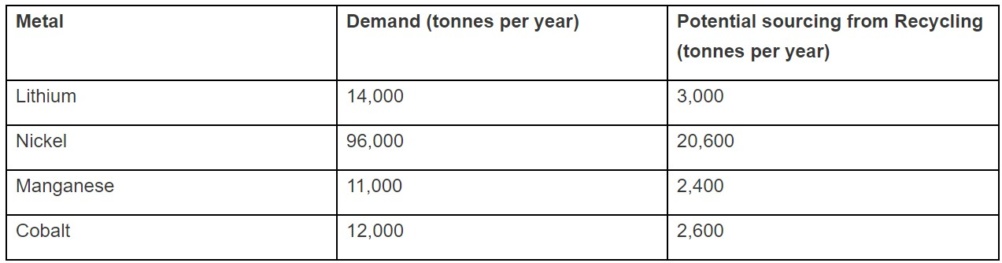 automotive battery recycling