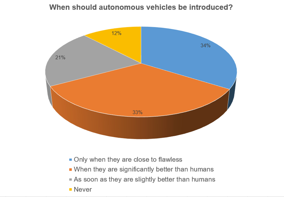 autonomy