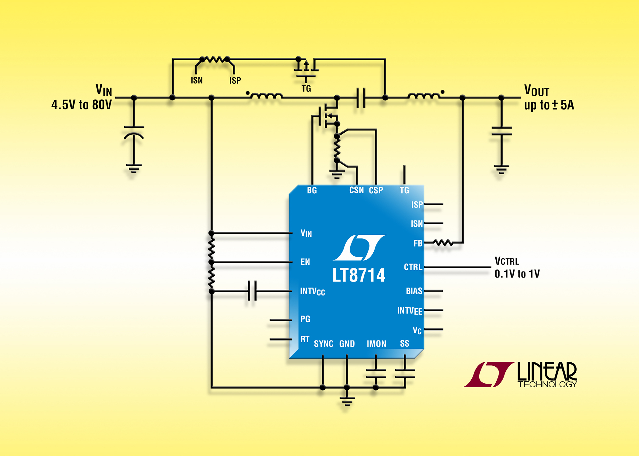 80V synchronous four quadrant DC:DC controller